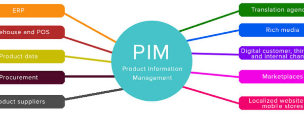 PIM