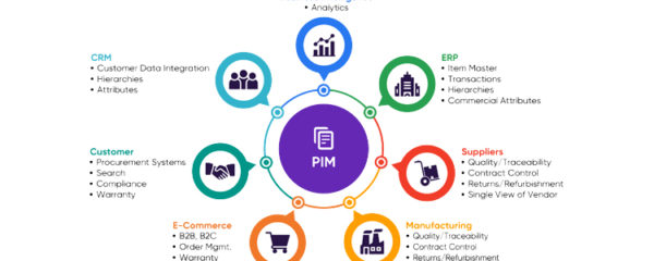 Product Information Management