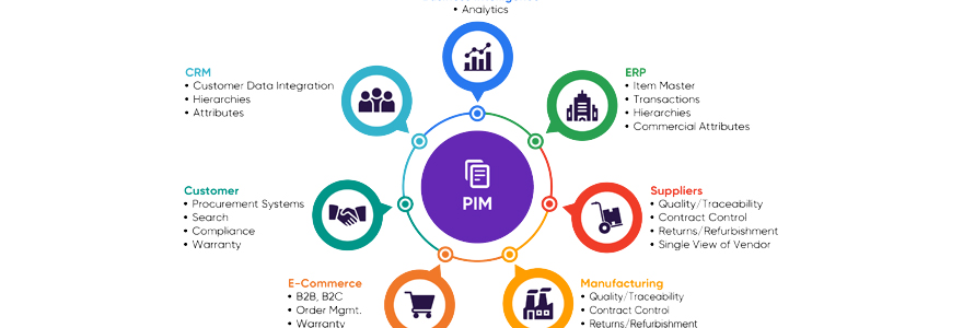 Product Information Management